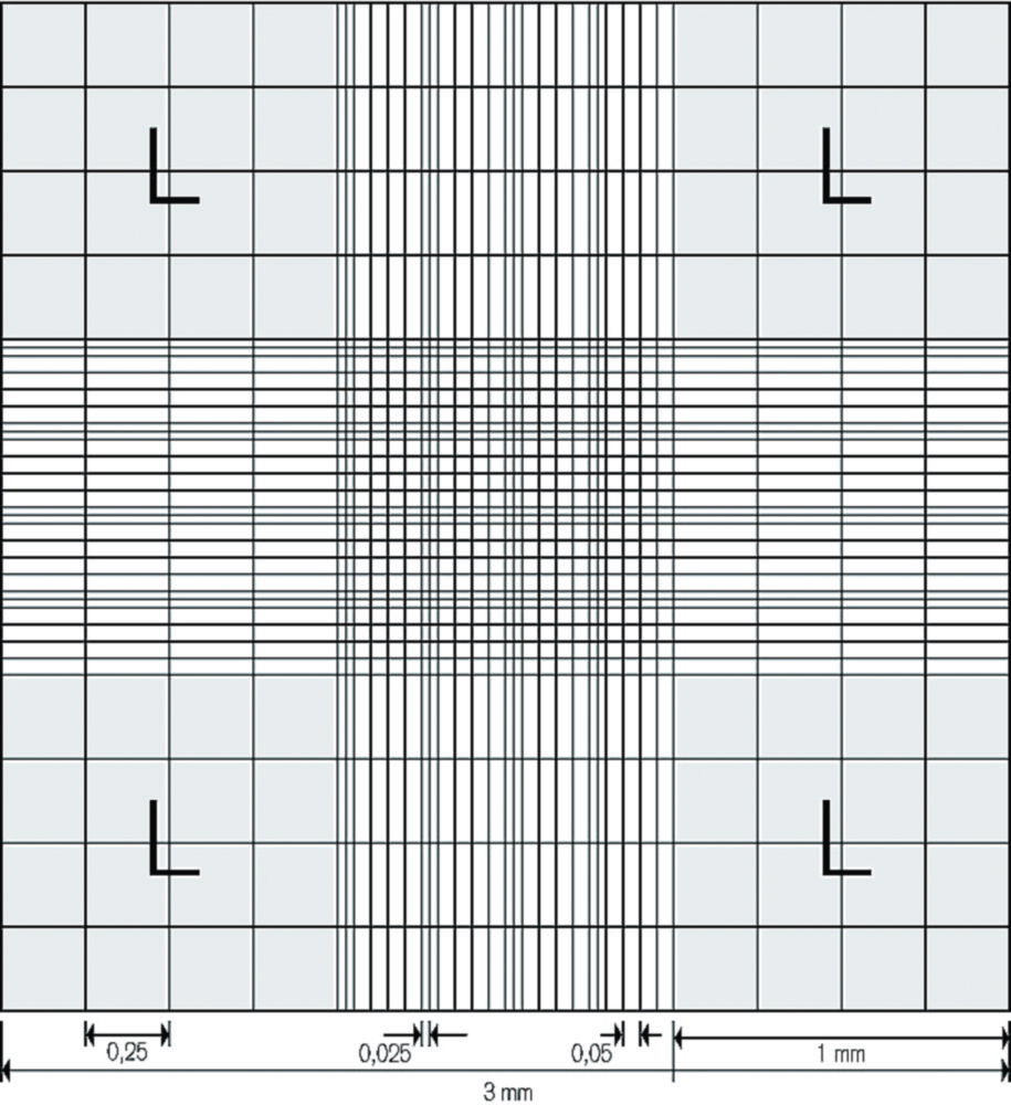 Counting chamber, Improved Neubauer