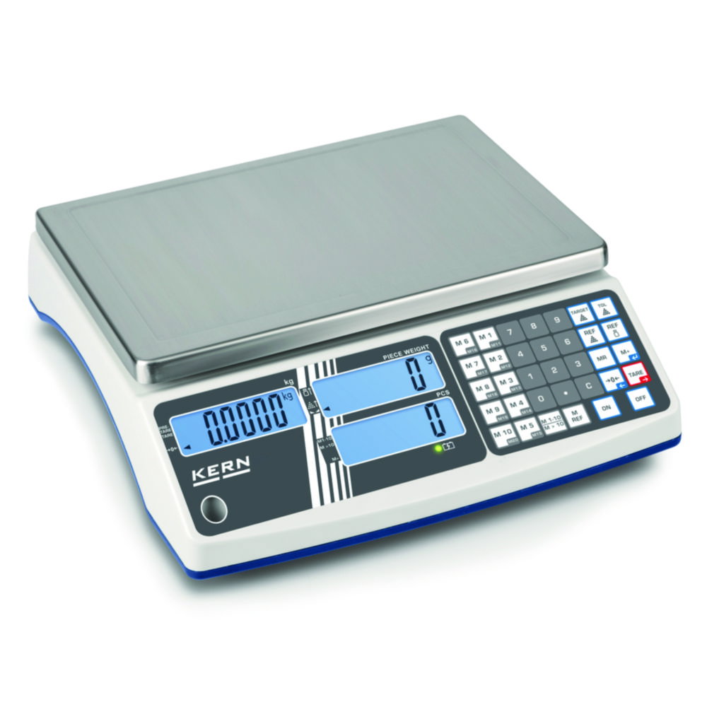 Counting scales CIB