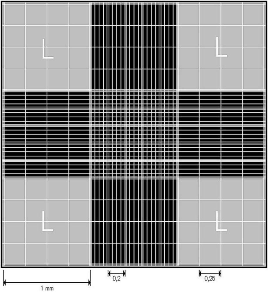 Counting chamber, Improved Neubauer