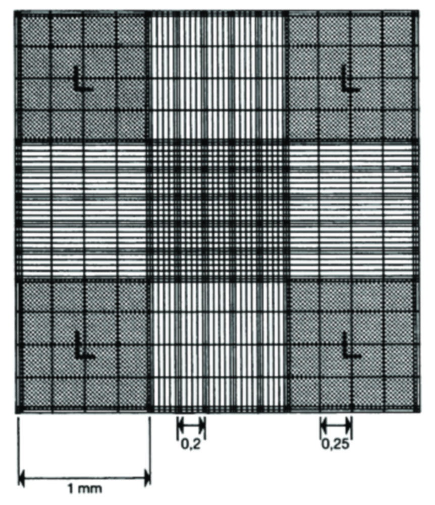 Counting chamber, Improved Neubauer