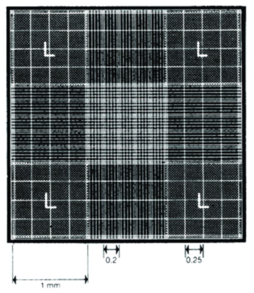 Counting chamber, Improved Neubauer